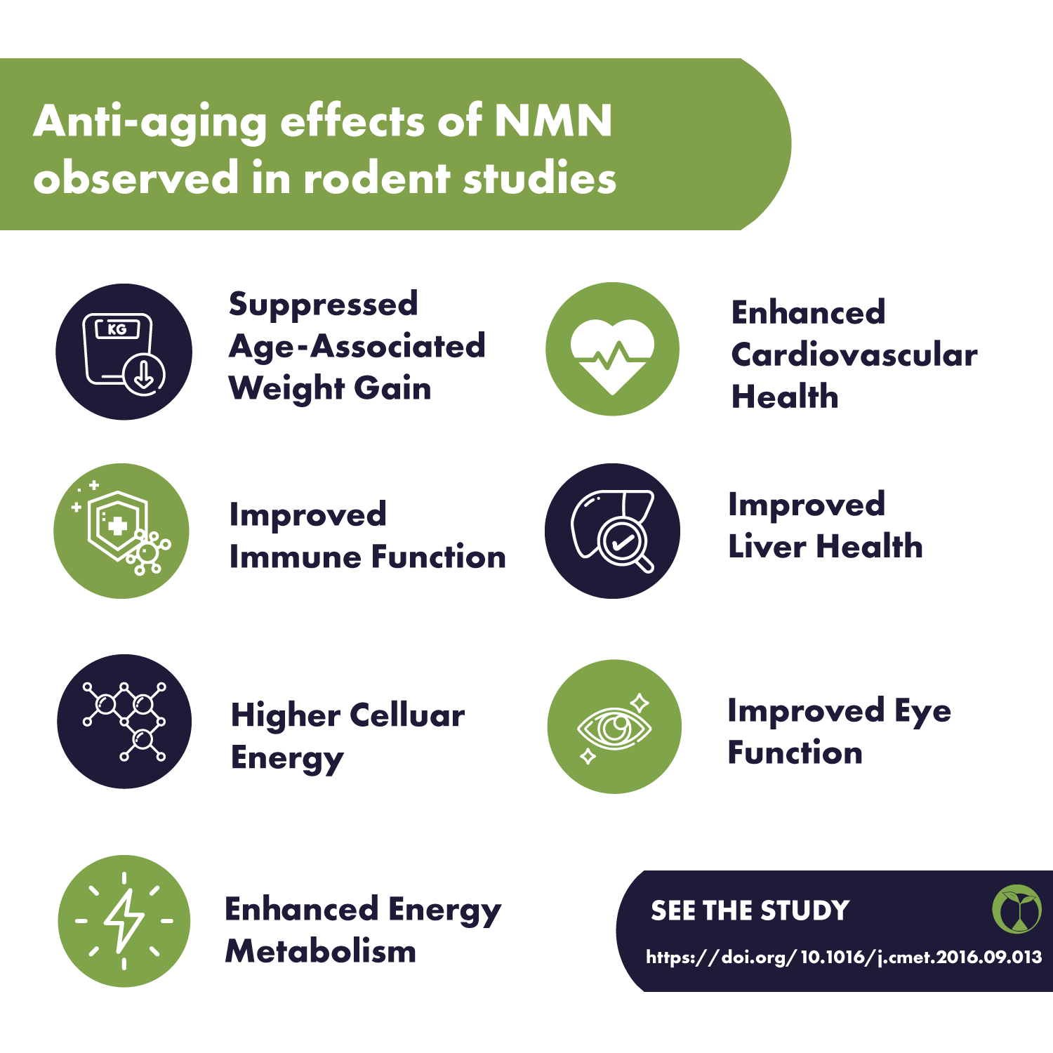 NMN 99 Anti Aging Increased Energy Levels Cell Repair Natural nmn-99-anti-aging-increased-energy-levels-cell-repair-natural
