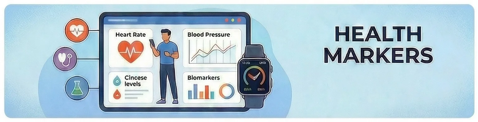 Health markers